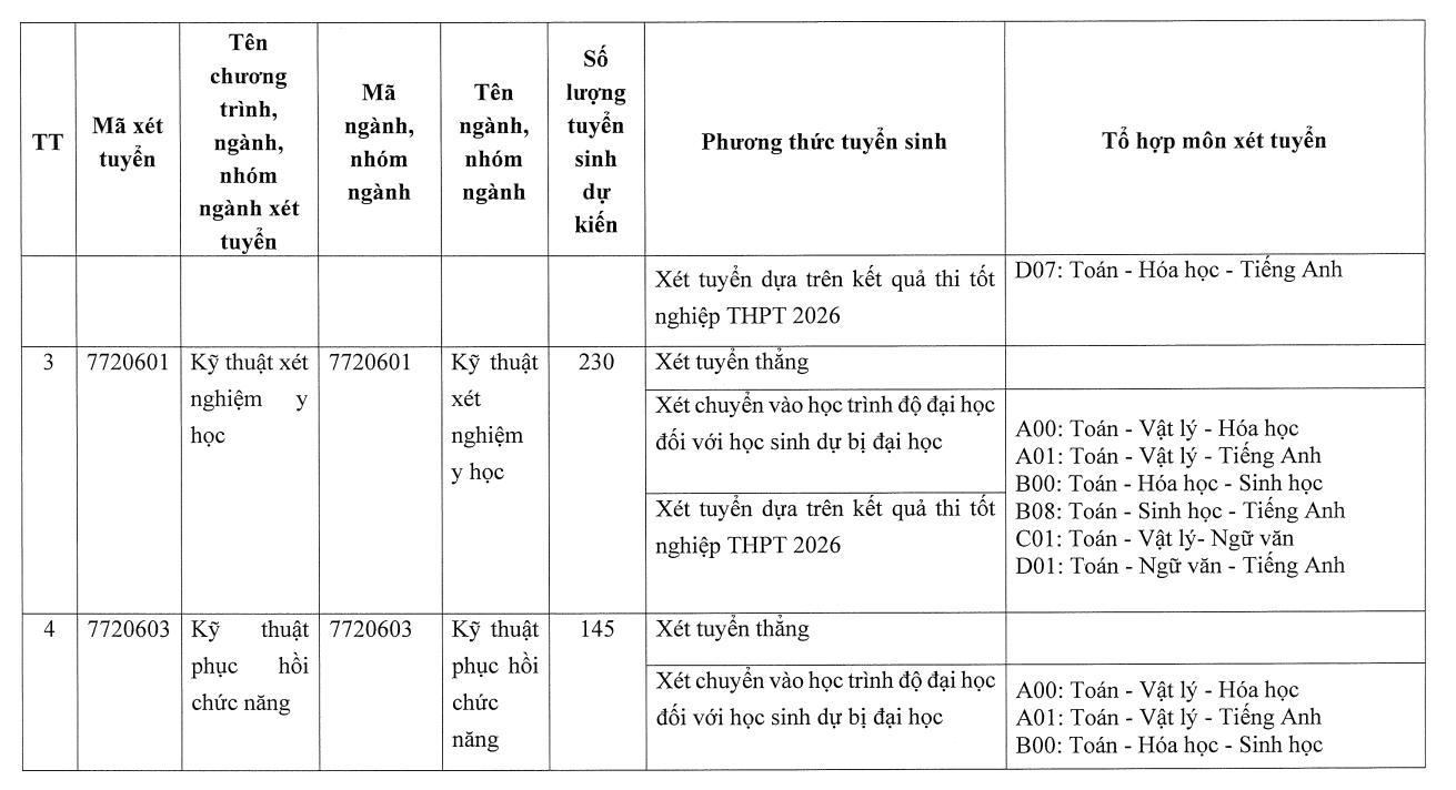 Năm 2026, Trường Đại học Y tế Công cộng tuyển sinh 6 ngành trình độ đại học hình thức chính quy, trong đó có 2 ngành Kỹ thuật phục hồi chức năng và Kỹ thuật xét nghiệm y học. Ảnh chụp màn hình