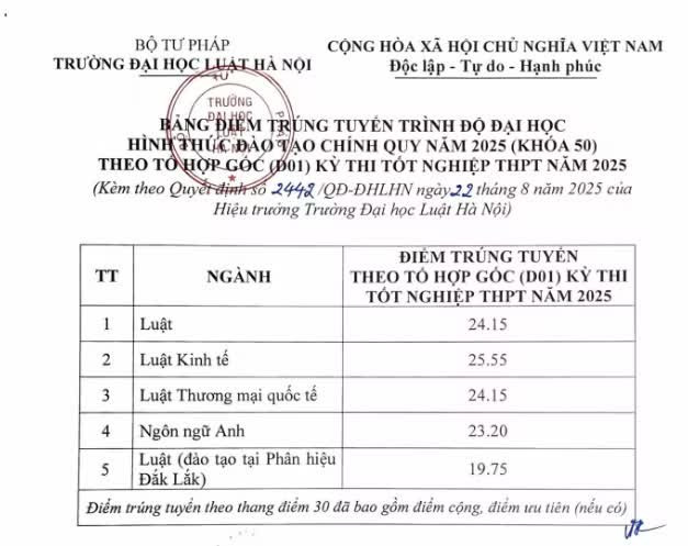 diem-chuan-dh-luat-hanoi.jpg