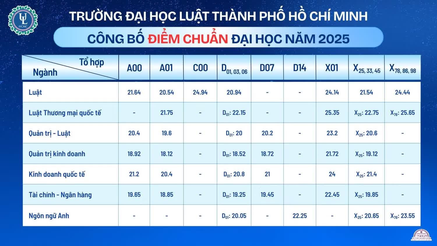 diem-chuan-luat-tphcm.jpg