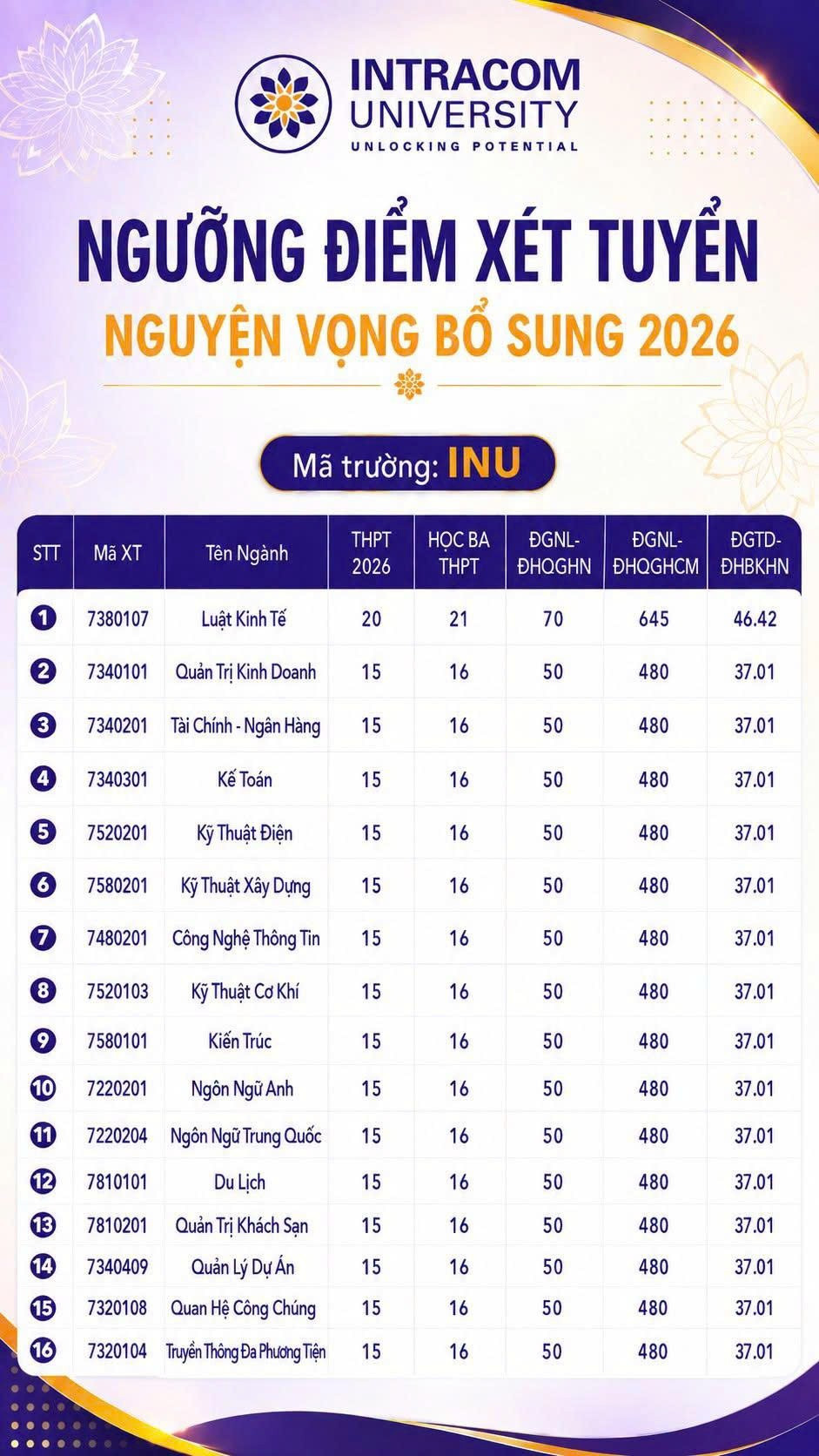 bo-sung-intracom.jpg