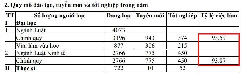 ty-le-sv-dh-luat-hue.jpg