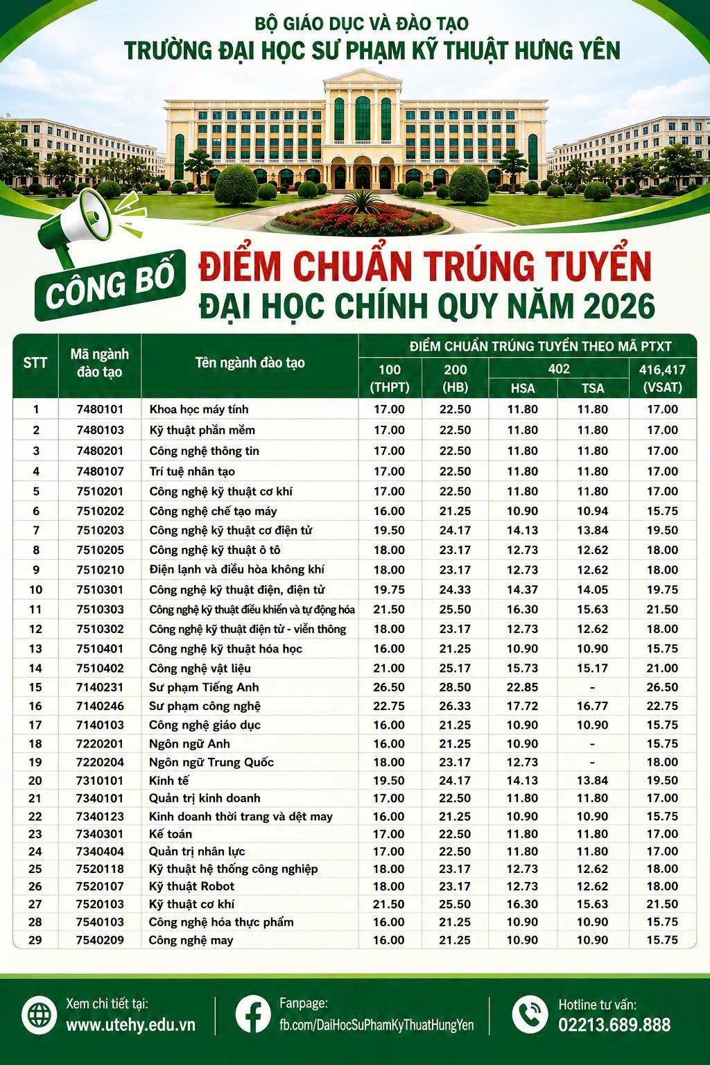 diem-chuan-truong-dhspkt-hung-yen-2026.jpg