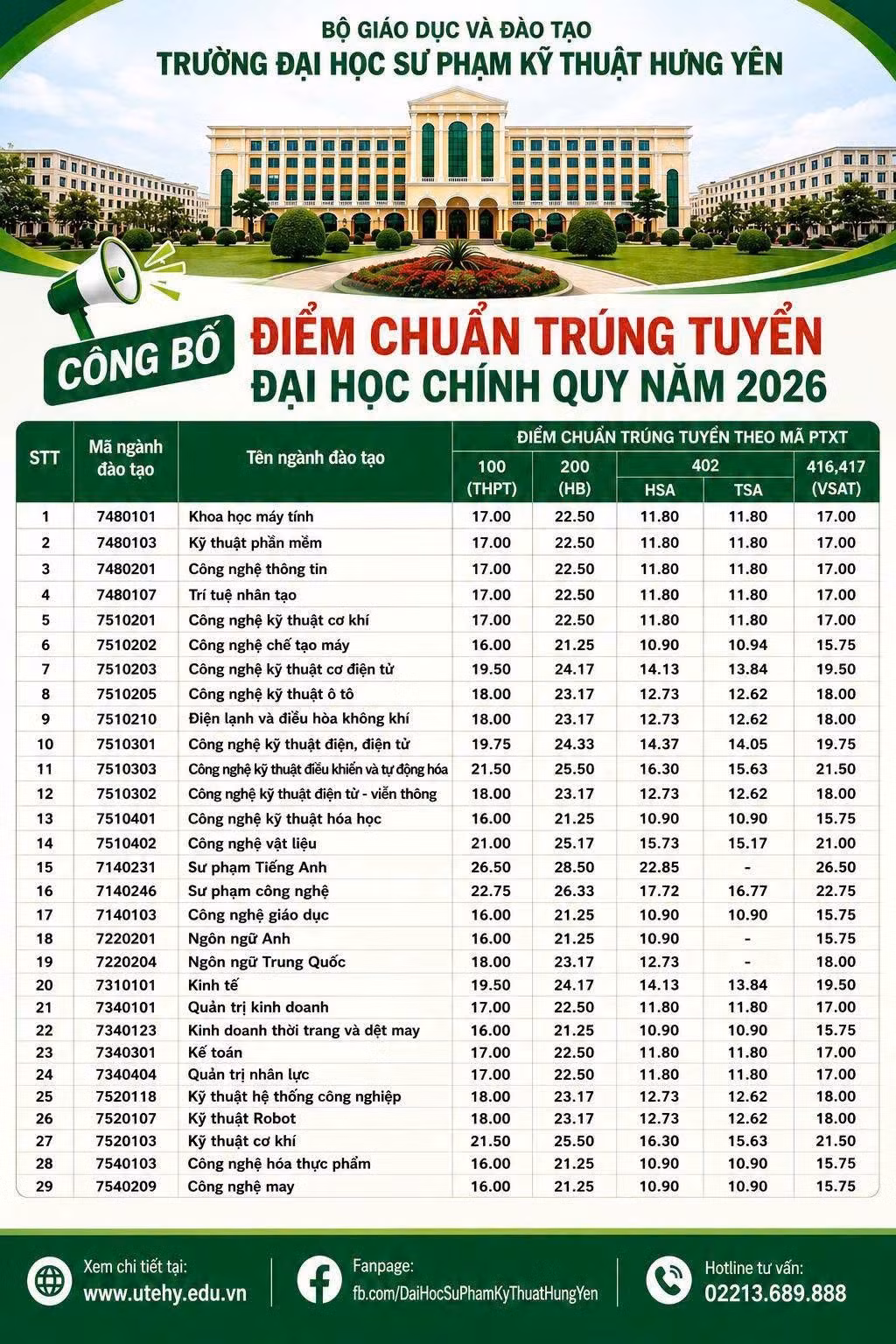 diem-chuan-truong-dhspkt-hung-yen-2026.jpg