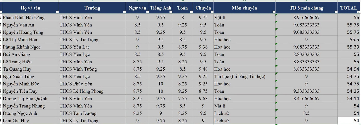 diem-chuan-thi-vao-10-tinh-phu-tho2.jpg