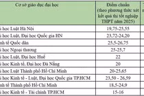 Điểm chuẩn năm 2025 các ngành thuộc lĩnh vực Pháp luật tại một số trường đại học