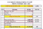 Làm gì để trường học không còn ồn ào "lạm thu" đầu năm?