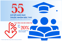 Theo thống kê của Tạp chí, có 55 cơ sở giáo dục đại học công lập thuộc lĩnh vực đặc thù