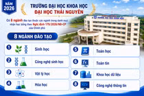 Sinh viên 8 ngành đào tạo của Trường Đại học Khoa học - ĐH Thái Nguyên có cơ hội nhận học bổng
