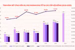Số ứng viên ngành Kinh tế tăng hơn 260% so với năm 2019 khi bắt đầu xét GS, PGS theo Quyết định 37