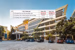 Chuẩn yêu cầu tối đa 40 người học/giảng viên, Học viện Tài chính lên tới 46.42