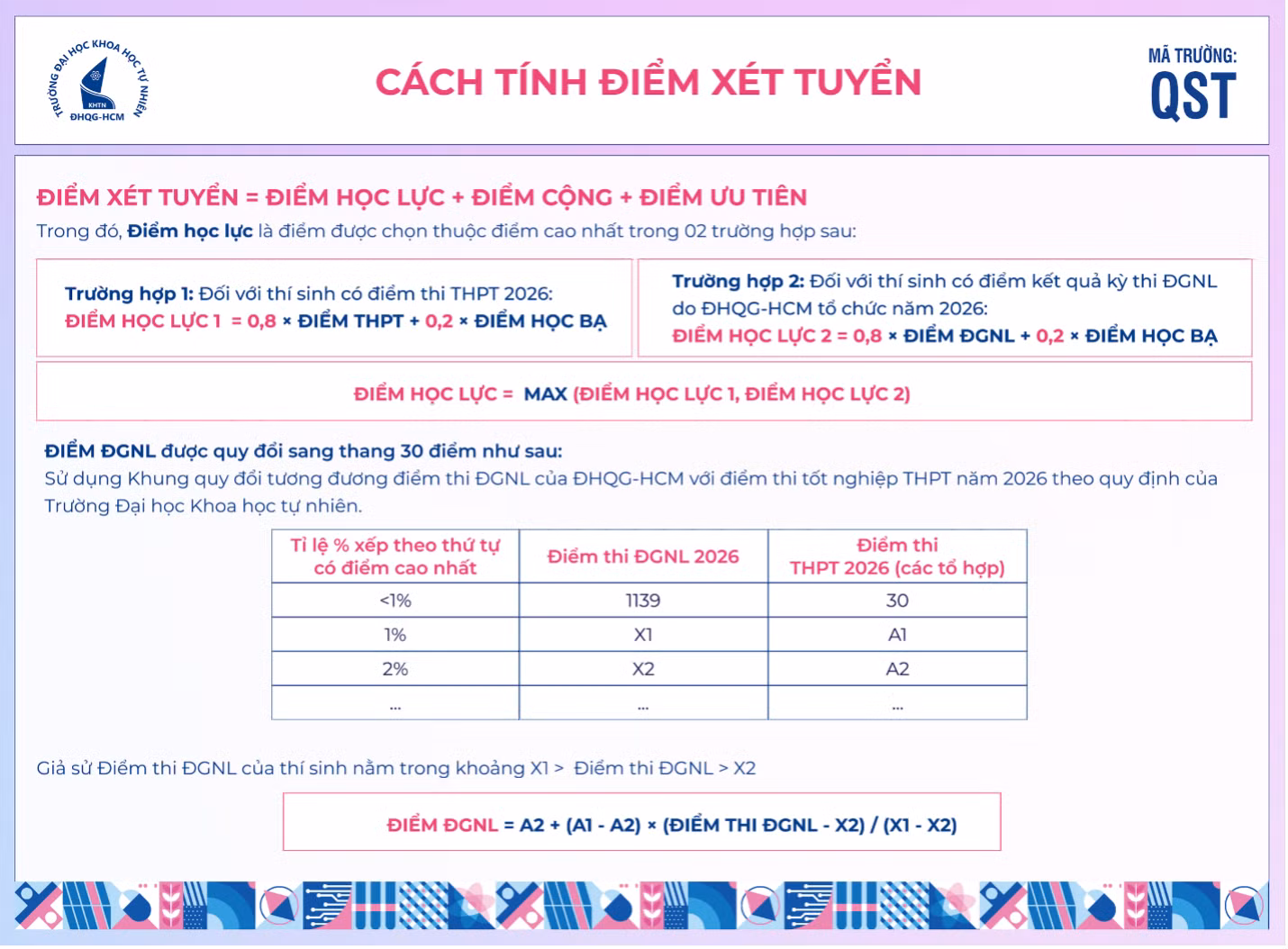 cach-tinh-diem.png