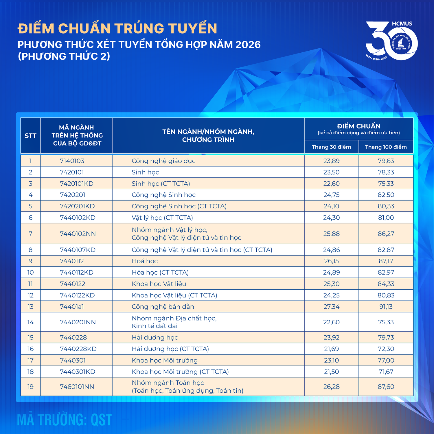diem-chuan-2026-part1.png