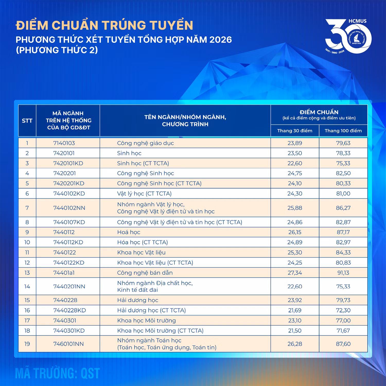 diem-chuan-2026-part1.png