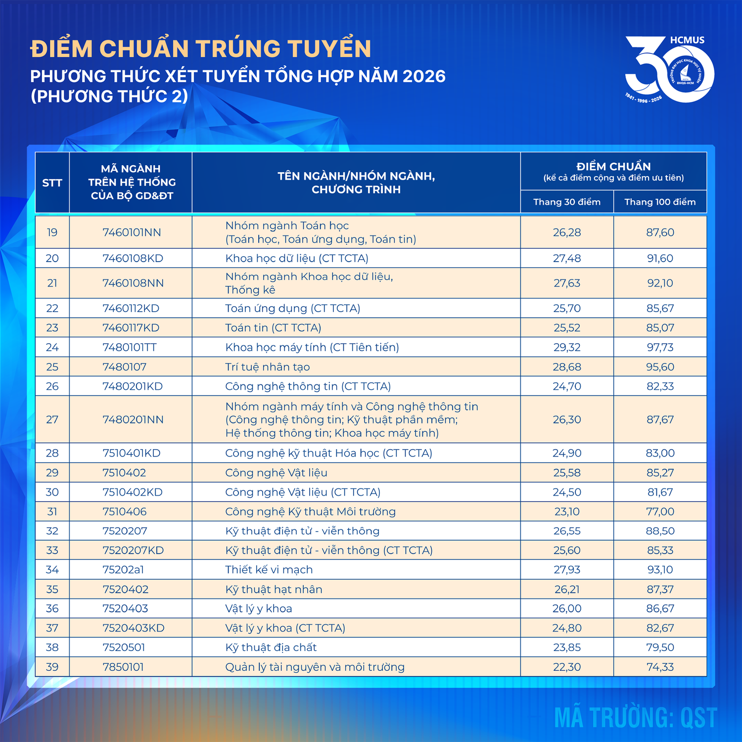 diem-chuan-2026-part2.png