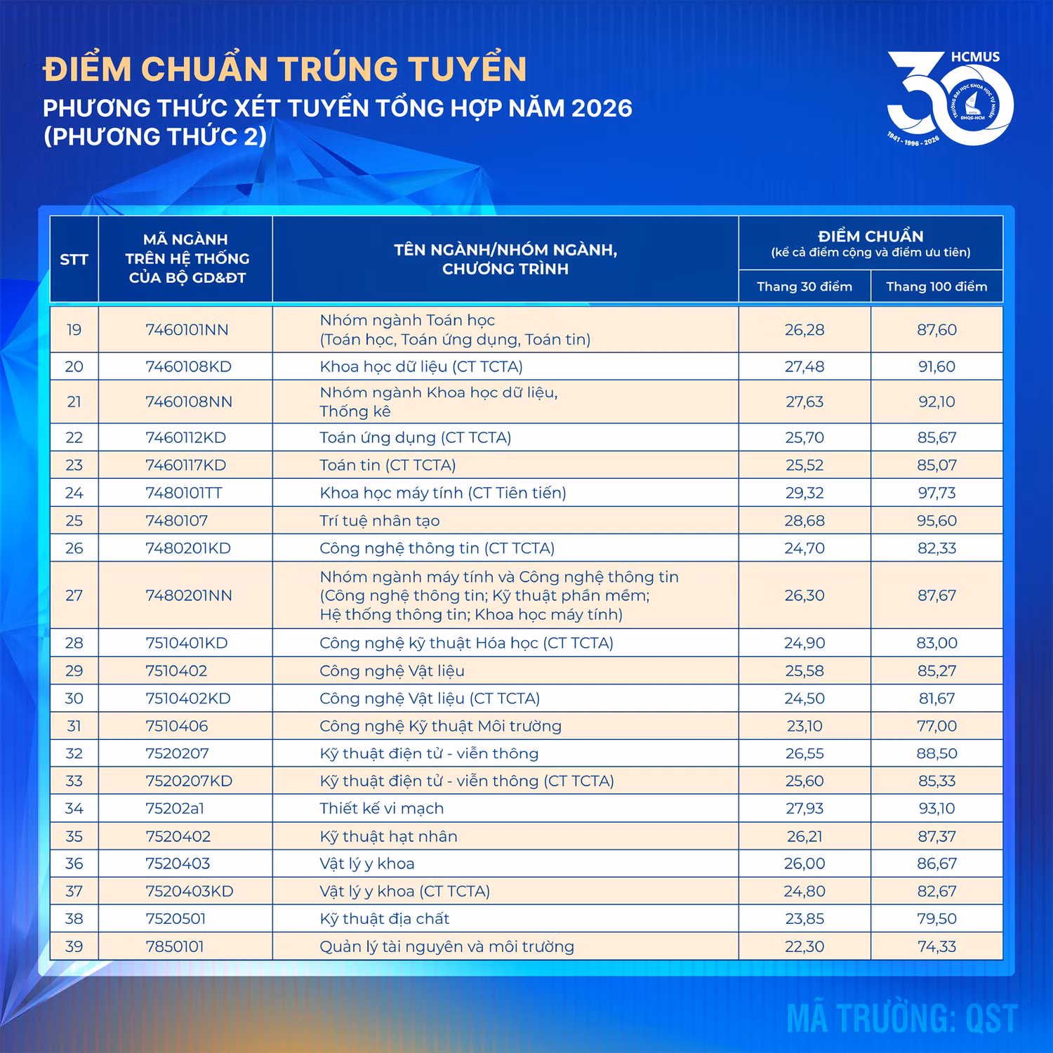diem-chuan-2026-part2.png