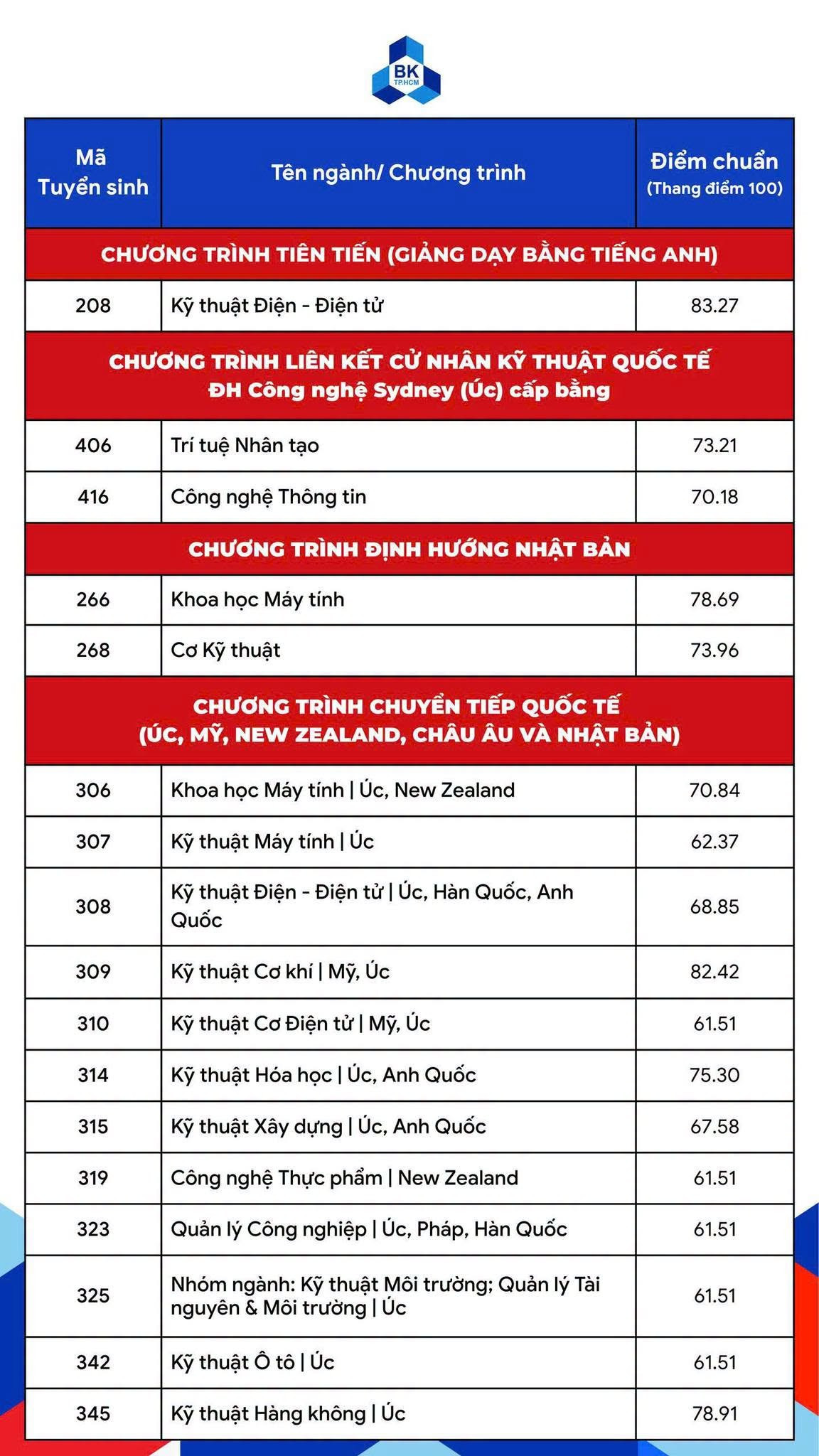 bach-khoa-khac.jpg