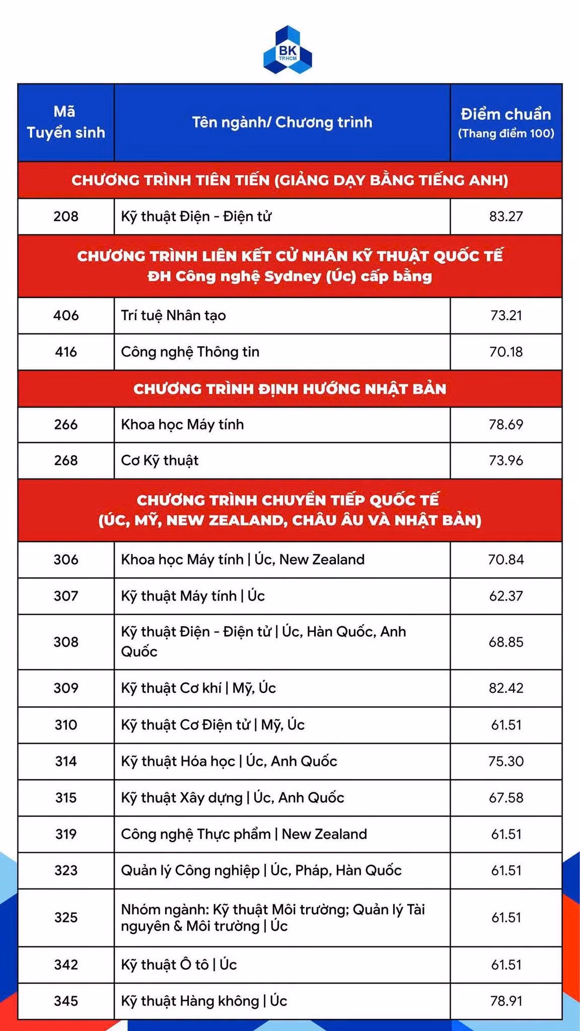 bach-khoa-khac.jpg