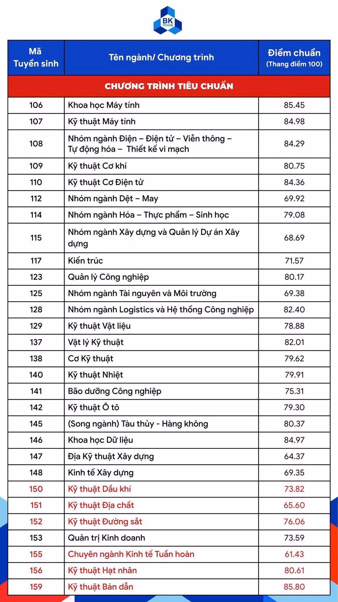 bach-khoa-chuan.jpg