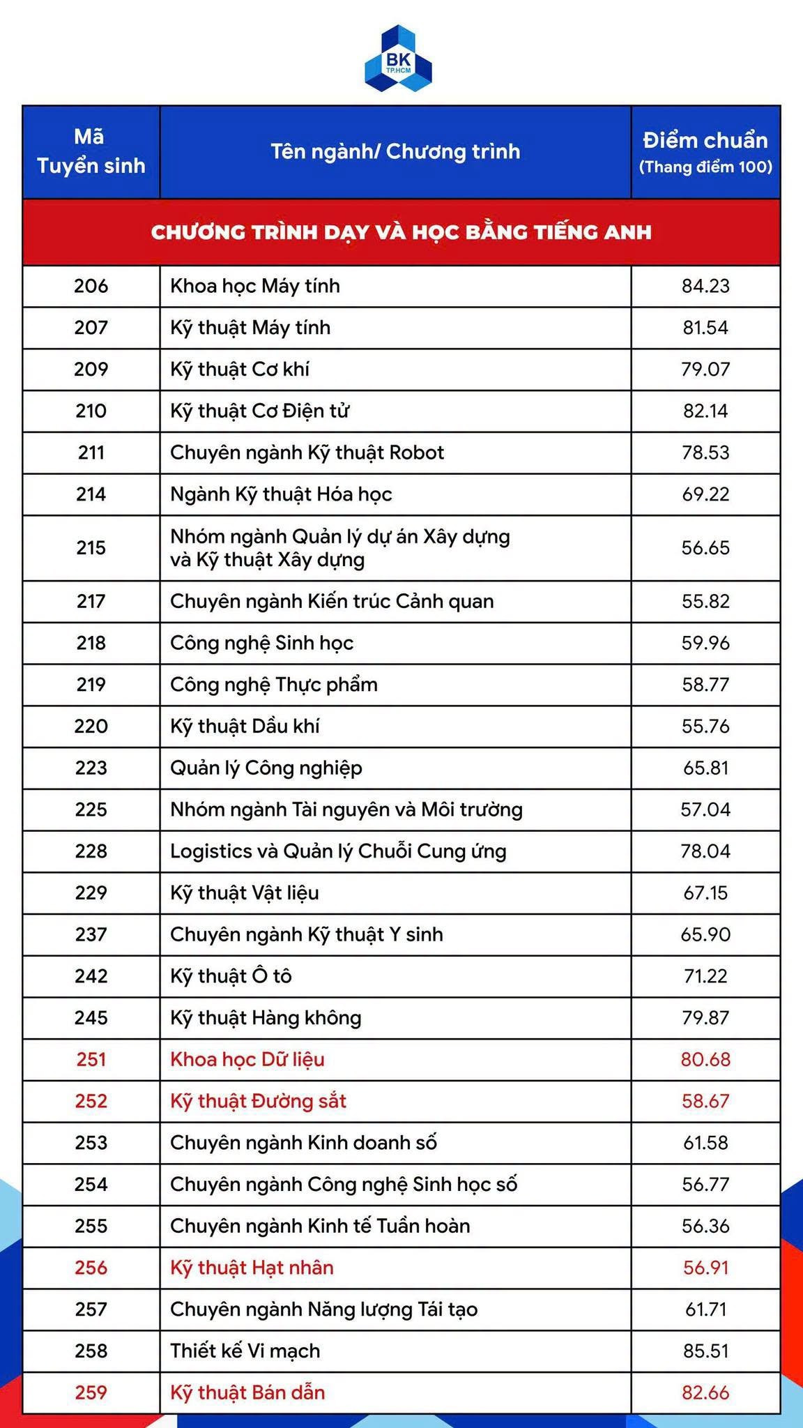 bach-khoa-tieng-anh.jpg
