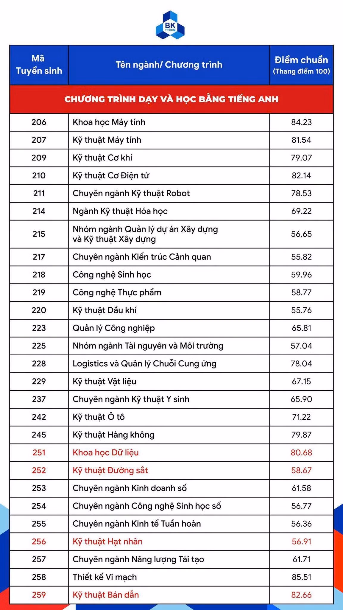 bach-khoa-tieng-anh.jpg