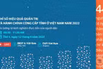 Quảng Ninh xếp thứ nhất về chỉ số hiệu quả quản trị và hành chính công năm 2022