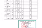 Băn khoăn về thông tin công khai của TH, THCS và THPT Ngô Thời Nhiệm, Bình Dương