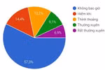 Học sinh THPT đang sử dụng ChatGPT vào những việc gì?