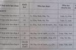 Kinh nghiệm tư vấn chọn tổ hợp môn hiệu quả cho học sinh lớp 10