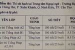 Tiền luyện thi và lệ phí thi chứng chỉ A2, B1 hiện nay tương đương 2 tháng lương