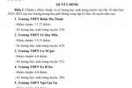 Điểm chuẩn vào lớp 10 nhiều trường chỉ 5-6 điểm/3 môn có đáng lo ngại?