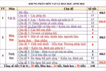 Bi hài 1 môn 3 thầy, 3 vở ghi chép, 3 thời khóa biểu nhưng vào điểm chung 1 cột