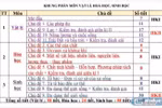 Phân môn Hóa học môn KHTN lớp 6 chỉ học trong mấy tuần đầu học kỳ I