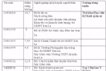 Không nên để ông Nguyễn Duy Hoàng chỉ đạo thi quốc gia 2019 ở Sơn La