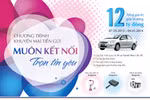 Vietinbank dành 12 tỷ đồng tri ân khách hàng