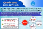 Quyết liệt xử lý các doanh nghiệp trốn đóng bảo hiểm của người lao động