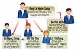Chính phủ yêu cầu kiểm tra thông tin "cả họ làm quan"