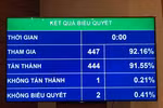 Phạm vi bí mật nhà nước ở lĩnh vực thông tin về giáo dục đào tạo gồm những gì?
