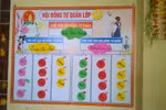 Lớp học bậc tiểu học có thể tổ chức hoạt động theo hình thức hội đồng tự quản