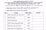 Hà Nội công bố điểm chuẩn vào lớp 6 chương trình song bằng