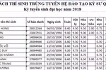 Thí sinh Sơn La có điểm thi cao nhất vào Học viện Kỹ thuật quân sự