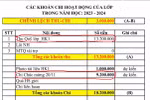 Ảnh phụ huynh cung cấp