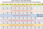 (Ảnh minh họa: Báo Lao động)