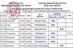 Thi công chức ở Lâm Đồng, nhiều thí sinh từ đậu thành rớt