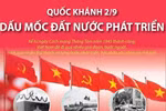 Nhìn lại những dấu mốc phát triển của đất nước Việt Nam