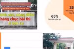 Chống tiêu cực, gian lận trong giáo dục, mệt lắm!