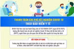Thanh toán chi phí xét nghiệm Covid-19 theo Bảo hiểm y tế