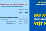 Giáo dục, đã đến lúc phải nói cho ra nhẽ (2)