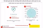 Năm nào cũng bắt thầy cô đánh giá chuẩn nghề nghiệp, tìm-tải minh chứng làm gì?