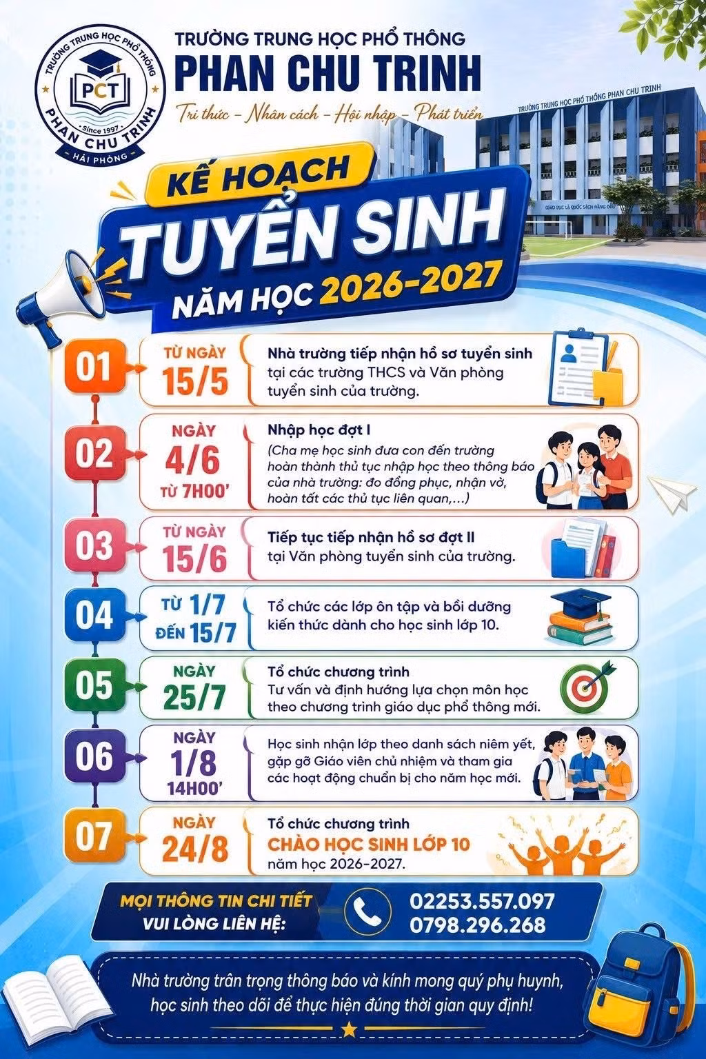 Trường Trung học phổ thông Phan Chu Trinh cũng nhận hồ sơ của học sinh cả 2 đợt trong tháng 6.