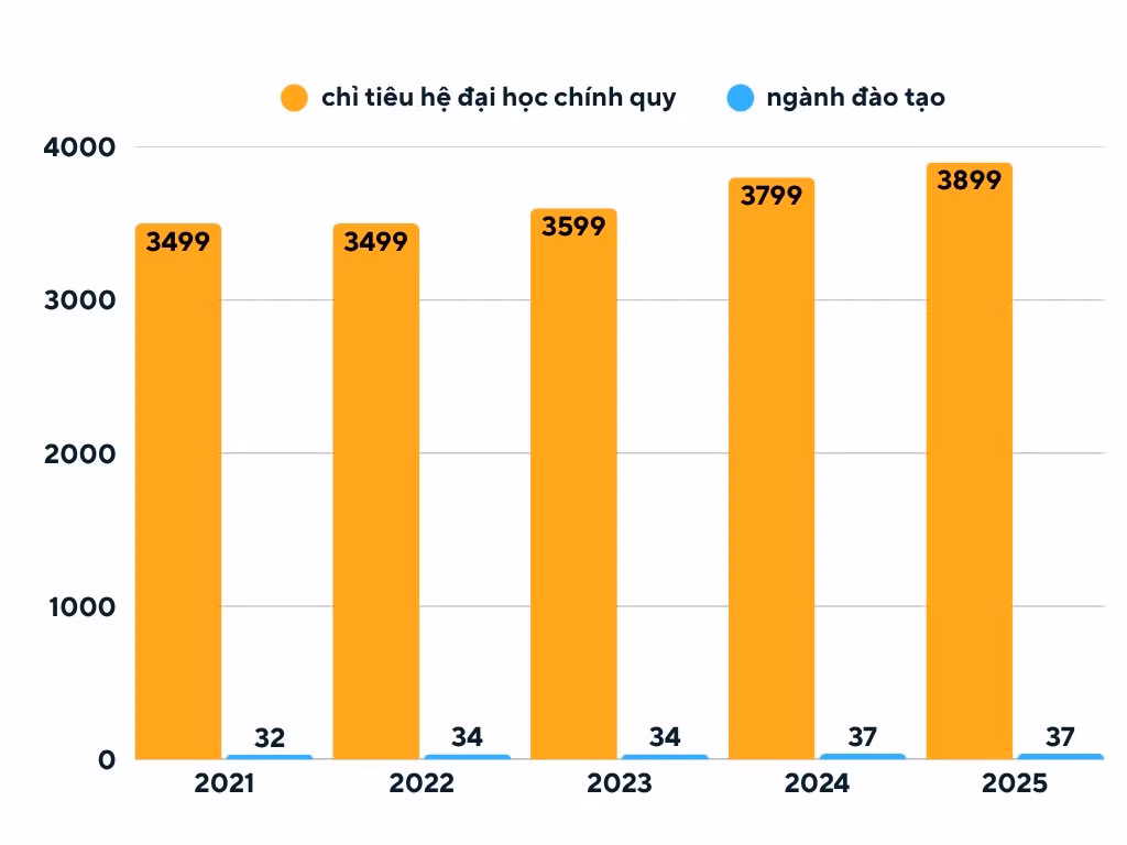 chi-tieu.png